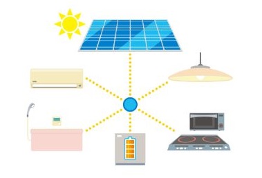 オール電化